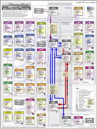 pmbok 5 process flow chart catalogue of schemas