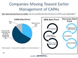 56 Of Benchmark Participants Define Entrance Of Information Into The Quality Management System As The Start Point Of Corr Resource Management System Quality