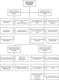 Convert (exchange rate) eurozone euro to unussedleo. Radio Resource Management Approaches And Implementations From 4g To 5g And Beyond Springerlink