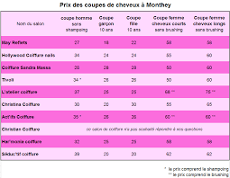 Brushing + styling + shampoing cheveux courts/longs. Prix Des Coupes De Cheveux Monthey Blog