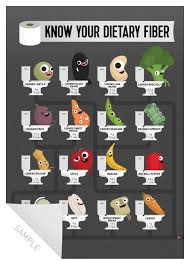Print Know Your Dietary Fiber Vegan Nutrition Dietary Fiber Vegan Foods