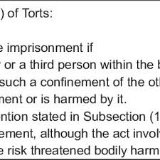 Postpartum confinement (or postnatal confinement), a system of recovery after childbirth, involving rest and special foods. Definition Of False Imprisonment 16 Download Scientific Diagram