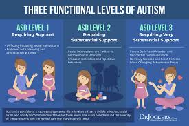 As a result, it is not unusual for children with autism to have multiple diagnoses. Autism Causes Symptoms And Natural Support Strategies