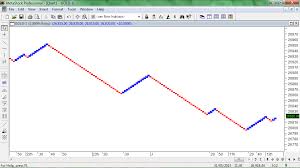 Renko Chart For Mcx And Nse What Is Renko Chart Indias No1