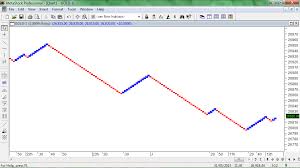 Metastock Charting Software