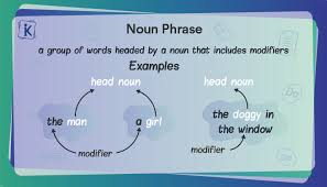 The modifier can prefix or suffix the noun. What Are Noun Phrases Definition And Components Of Noun Phrases With Example