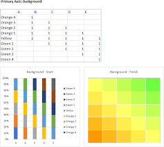 Risk Matrix Charts In Excel Risk Matrix Excel Chart