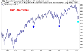 chart of the day friday august 9th 2019 the chart report