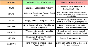 Planetary Characteristics Sage Asita