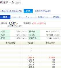 Smbcポイントパックのお取引条件を充足しなかった場合でも適用となりますので、ご活用ください（ くわしくはこちら ）。 当行本支店atmの時間外手数料及び、振込手数料の優待内容について くわ q 総合口座（一般タイプ）をsmbcポイントパックに切り替えたいのですが、どうすればいいですか？ ã‚½ãƒ•ãƒˆãƒãƒ³ã‚¯ ã‚°ãƒ«ãƒ¼ãƒ— æ ªä¾¡ Pts ã‚½ãƒ•ãƒˆãƒãƒ³ã‚¯ã‚°ãƒ«ãƒ¼ãƒ— Adræ ªä¾¡ Ptsæ ªä¾¡ è¤‡åˆãƒãƒ£ãƒ¼ãƒˆ