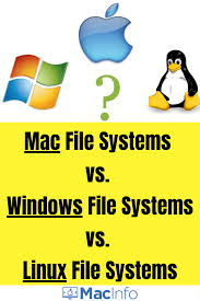 File Systems Mac Vs Windows Vs Linux In 2020 Filing System Linux Mac