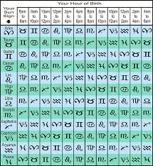 45 Rational Rising Signs Chart