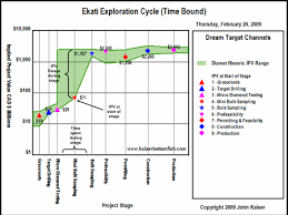 Condition is used please see picture some marks has being used. Kaiser Research Online Speeches Pdac 2009 Diamond Technical Session A Market Pricing Model For Publicly Traded Diamond Exploration Companies Sat May 29 2021