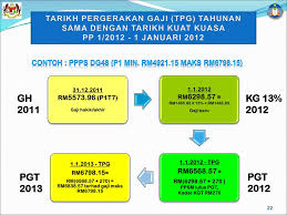 Syarat sah dalam perkhidmatan hanya 6 bulan dan 5 hari menduduki kursus induksi yang dijalankan. Pekeliling Perkhidmatan Bil 1 Tahun 2012 Ppt Download