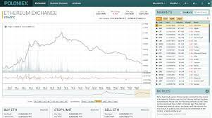 Like any good exchange, poloniex provides a full history of every transaction. Poloniex Review 2021 Is It A Reliable Exchange