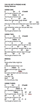 You Ve Got A Friend In Me Piano Sheet You Ve Got A Friend In Me Ukulele Ukulele Chords Songs Ukulele Songs Beginner Ukulele Songs