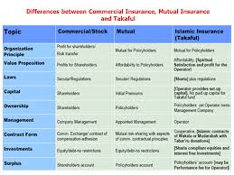 Takaful insurance companies were introduced as an alternative to those in the commercial insurance industry, which are believed to go. Takaful Opportunities Challenges Session Iv 24 January Ppt Video Online Download