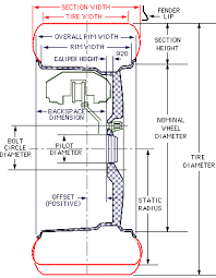 Volkswagen Tire Sizing