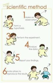 Scientific Method Scientific Method Science Jokes Nerdy Baby