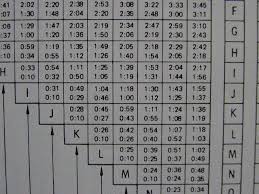 Decompression Table