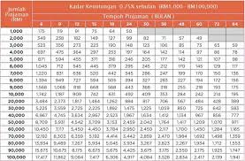 Copy of household registration 3. Jadual Pinjaman Peribadi Aeon Kredit Personal Loan