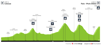 The race was won by belgian leon scieur. Profiles Procyclingstats
