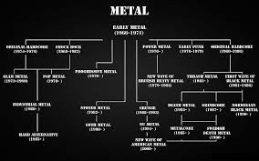 Hd Wallpaper Early Metal Chart Metal Music Infographics