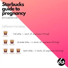 The body's liver metabolizes caffeine after it is. A Starbucks Guide For Pregnancy Bottlesoup