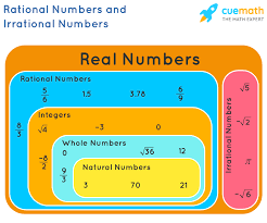 Two Numbers Rational. Between 0.3 And 0.4 Express One As A Decimal And  Fraction. Explain Why These Numbers - Brainly.Com