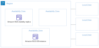 Описание, архитектура и оборудование автодрома. Rds Deploying And Benchmarking An Aws Rds Mysql Instance Dev Community After Installing The Latest Update I Tried To Launch The Game But It Isn T Responding Logo Mania