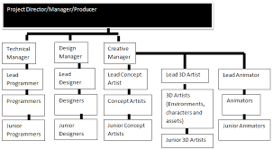 Computer Games Development