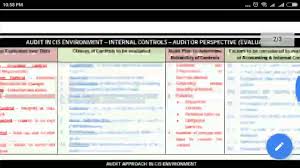 Ca Final Auditing May 18 Summary Charts Audit In Cis Environment