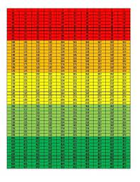 Lotz states that during the 1960s and 1970s, nielsen introduced the storage instantaneous audimeter, a device that daily sent viewing information to the company's. 1 1000 Chart Worksheets Teaching Resources Tpt