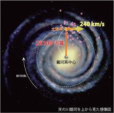 太陽系は高速で移動している 太陽系 惑星 天の川