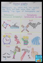 Language Arts Anchor Charts Great For Upper Elementary