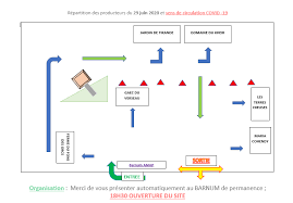 Rappel Sens De Circulation Et Emplacements Des Producteurs Pour La Distribution Du Lundi 29 Juin Covid 19 Amap Bio De Chamalieres