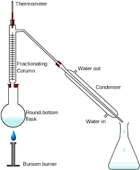 Fractional Distillation Wikipedia