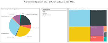 Pie Chart Color Palette Tree Map Palette Diagram