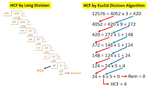 Real numbers we can represent the real numbers by the set of points on a line. Real Numbers Cbse Ncert Notes Class 10 Maths Chapter 1 Pdf