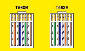 Both t568a and t568b wiring schemes are labeled for keystone jacks. Cat 5 Color Code Wiring Diagram House Electrical Wiring Diagram