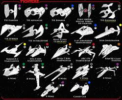 What would star wars be without the many cool space ships that populate its universe? 100 Super Fast Stealth Spaceships From Star Wars Titlemax