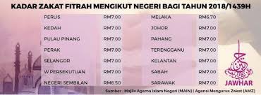 Negeri 2018 (rm) 2019 (rm). Kadar Zakat Fitrah 2018 Denaihati