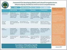 Educating For Global Competence 6 Reasons 7 Competencies 8 Strategies 9 Innovations Competency Cultural Competence Intercultural Communication Competence