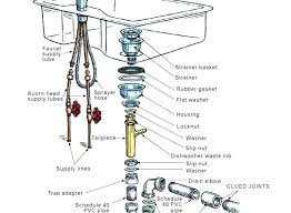 We did not find results for: American Standard Kitchen Faucet Diagram American Standard Faucet Parts Kitchen Faucet Parts For American Kitchen Faucet Antique Brass Bathroom Faucet Faucet
