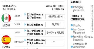LaRepublica.co - News update