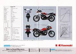 kawasaki gpz400f カタログ i m on my way カワサキのバイク 旧車 カタログ