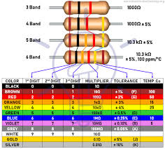 Resistor Color Code Calculator 3 4 5 6 Band Resistors Calculation Color Coding Resistors Electrical Symbols