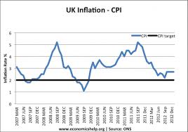 impact of global economy on uk inflation economics help