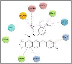 Seda consumer endpoints create a new thread (or threads) to execute the route fragment (asynchronous processing). Dissecting The Drug Development Strategies Against Sars Cov 2 Through Diverse Computational Modeling Techniques Springerlink