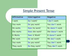 Rumus simple past tense positif, negatif, dan interogatif 10 contoh soal simple past tense pilihan ganda. Simple Present Tense